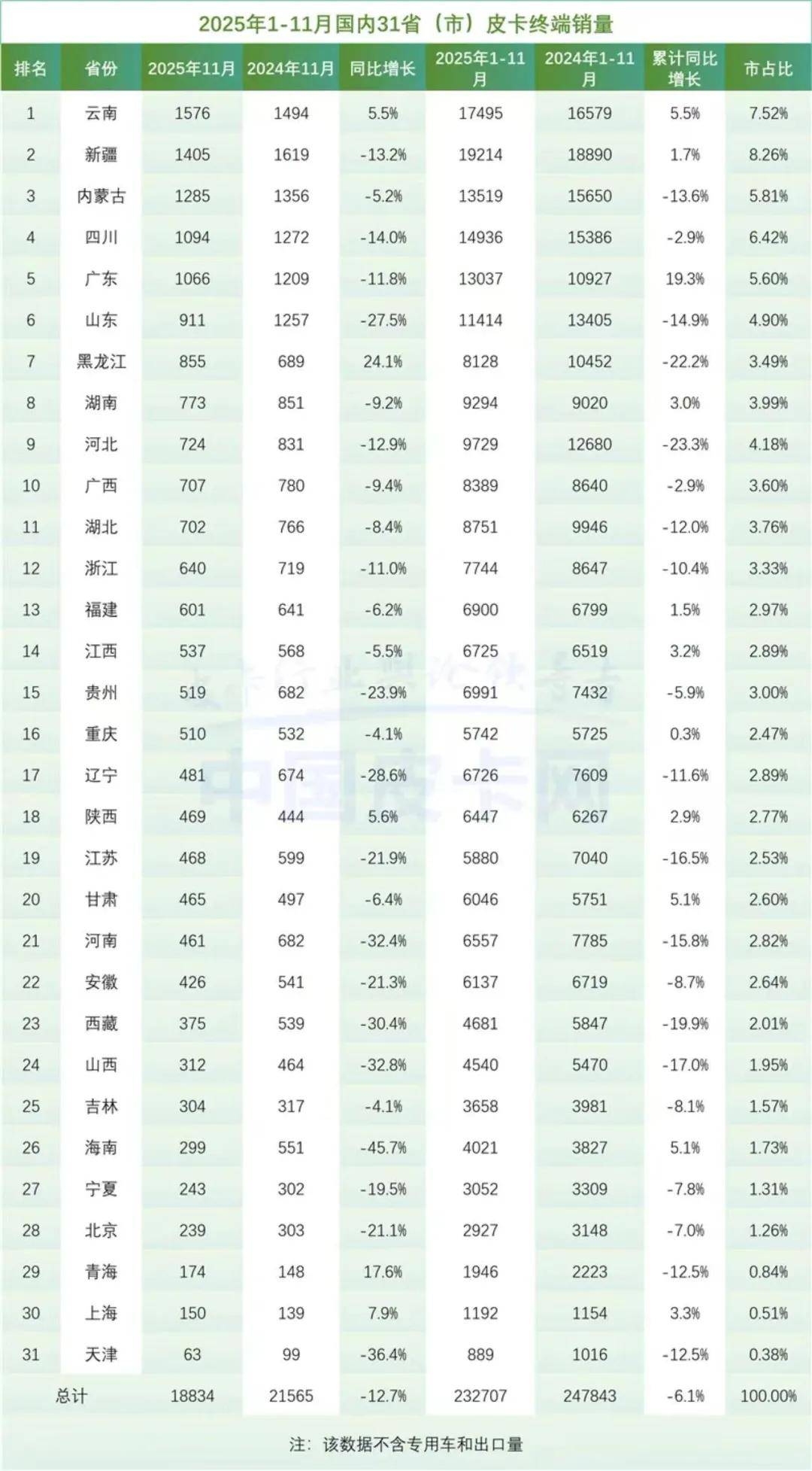 一南一北，两大省份宣布“解禁”，什么信号？