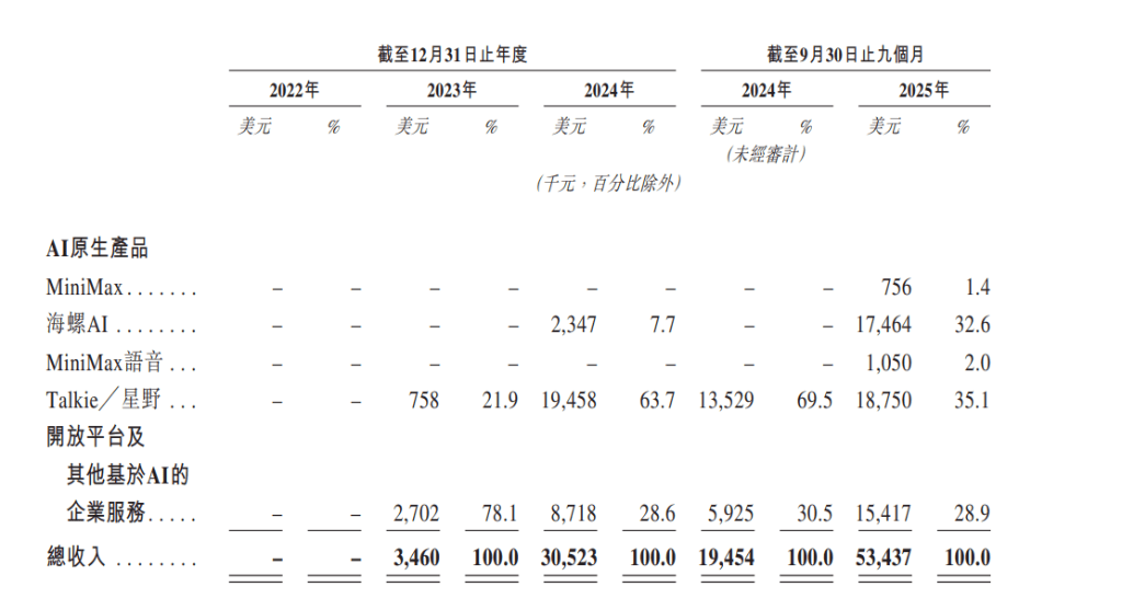 原创             全球大模型第一股之争：中国AI，到底该先造底座还是卖爆款？