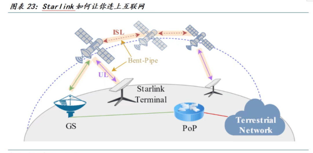 史上最大IPO来袭？SpaceX凭什么值1.5万亿美元？