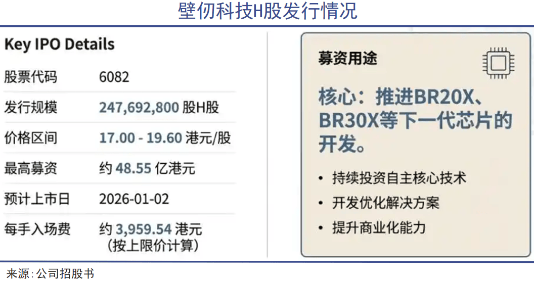 聚光灯外的英伟达中国门徒