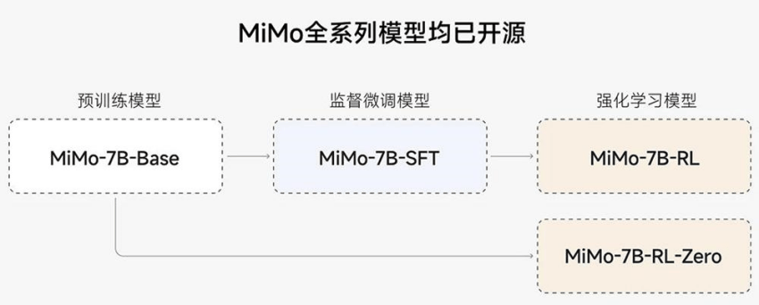 鏖战2025年，大模型围着开源转