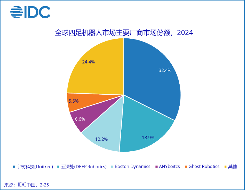 “杭州六小龙”又上岸一条！云深处启动上市辅导，和宇树齐名，80后创始人系浙大副教授