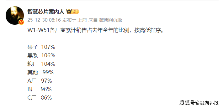 原创 苹果、OPPO、小米超额了,其他是谁啊