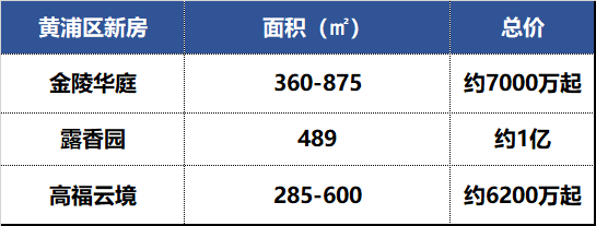 乐鱼体育- 乐鱼体育官网- APP世界杯指定平台绿城黄浦one (售楼处) 官方 绿城黄浦one销售中心 环境户型价格地址楼盘详情配套电话交房时间配套电话交房时间
