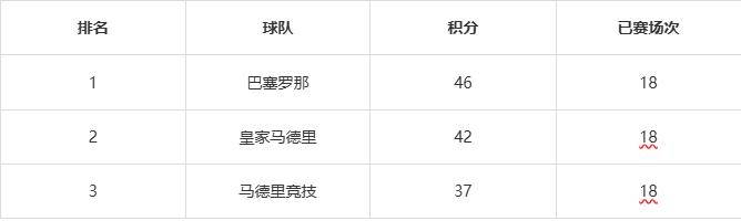 西甲争冠大战：巴萨、皇马、马竞2026年前五轮赛程西班牙足球甲级联赛