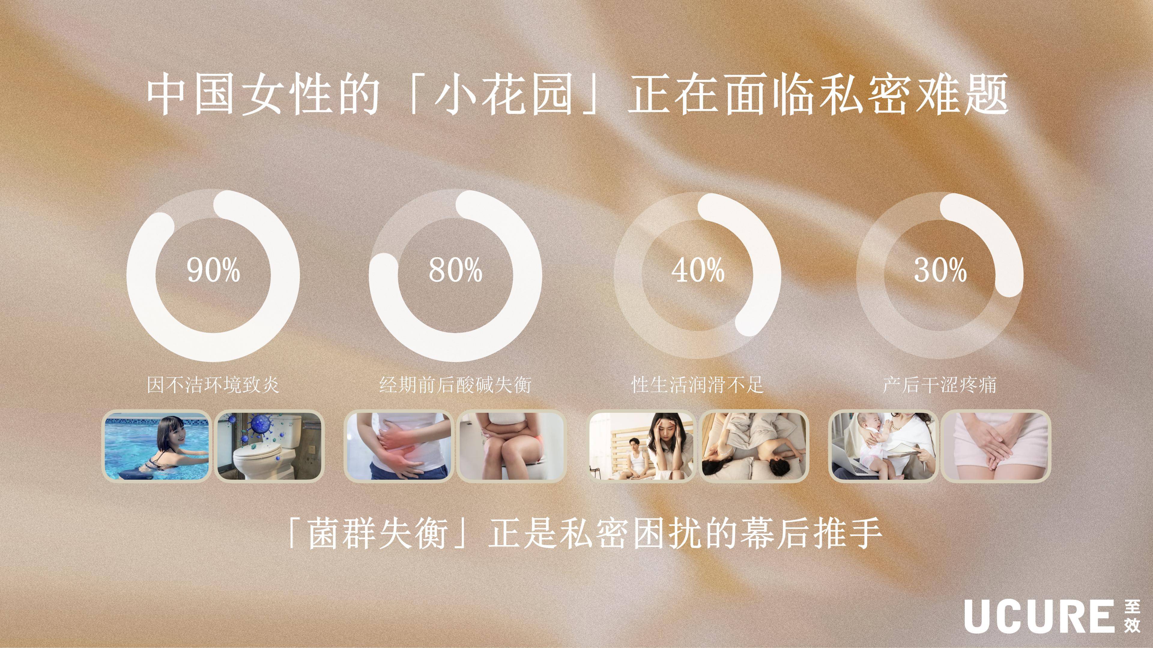 UCURE至效:引领中国女性盆腔健康护理,以科研实力重塑专业信赖