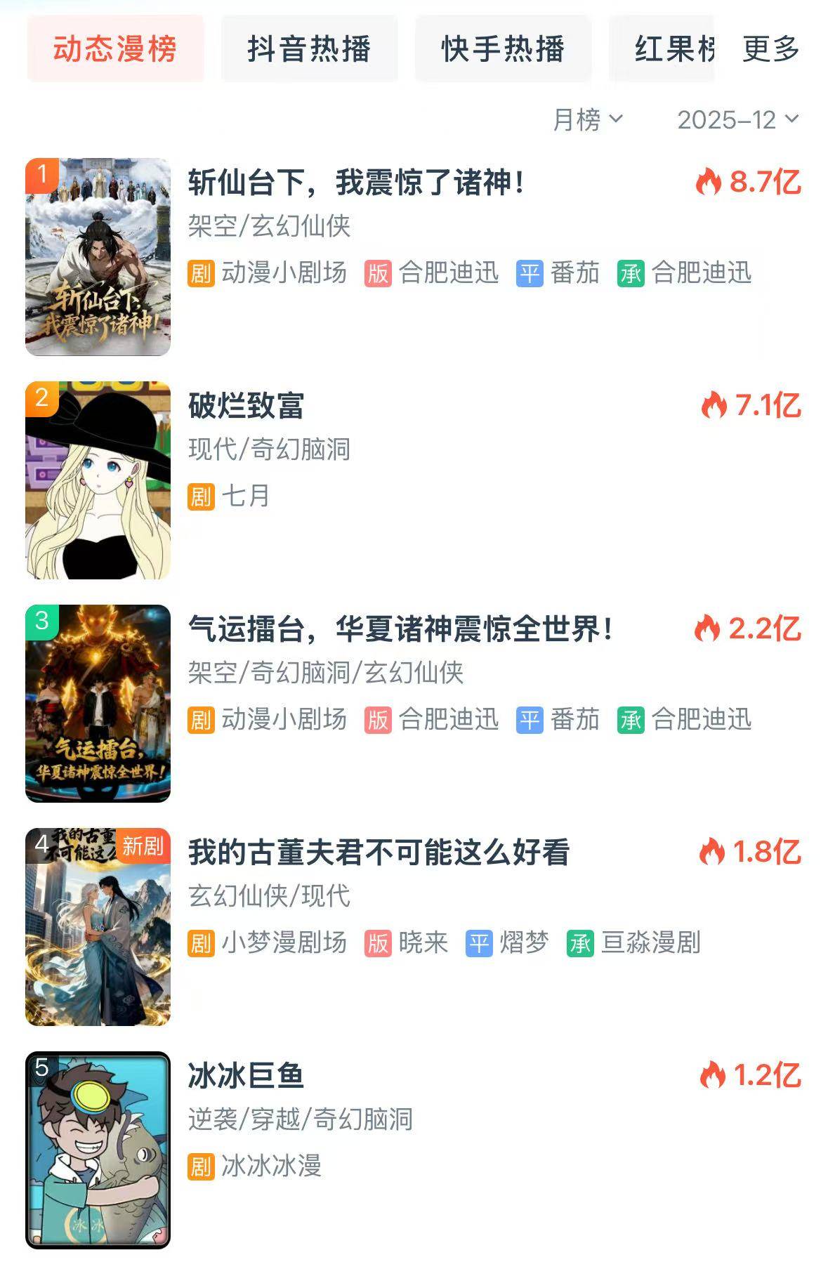 片酬倍增、代言不断,2025短剧演员能年入千万?丨年终策划