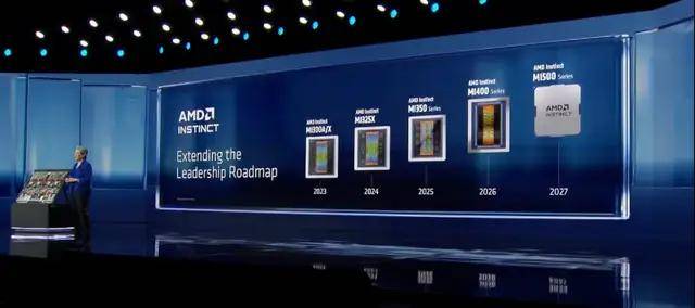 CES2026:AMD放大招,4年AI芯片性能涨1000倍,MI455X来了