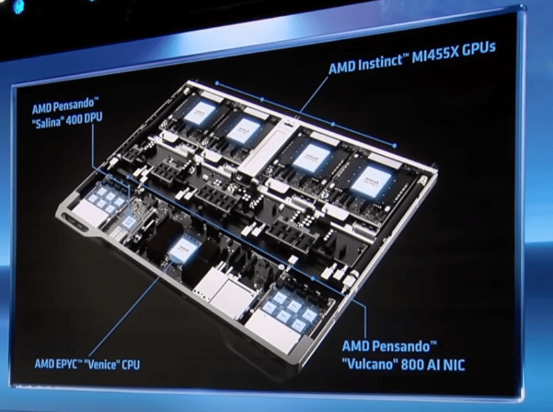 Helios巨兽、2nm芯片，苏姿丰率AMD硬刚英伟达，OpenAI、李飞飞站台