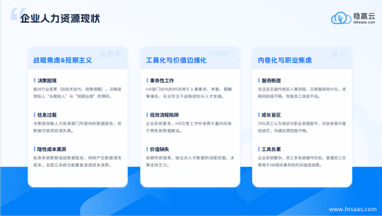 稳赢云DHR：重塑人力资源数字化统制的新范式