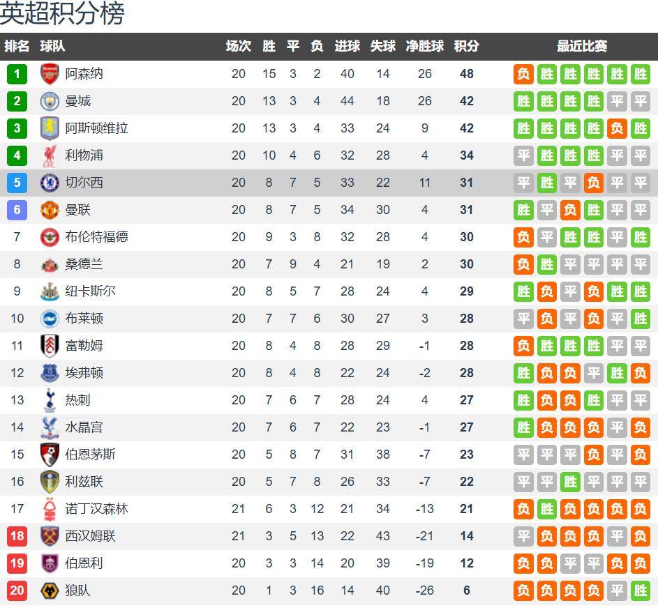 “英超联赛免费高清直播+实时赛程+积分预测