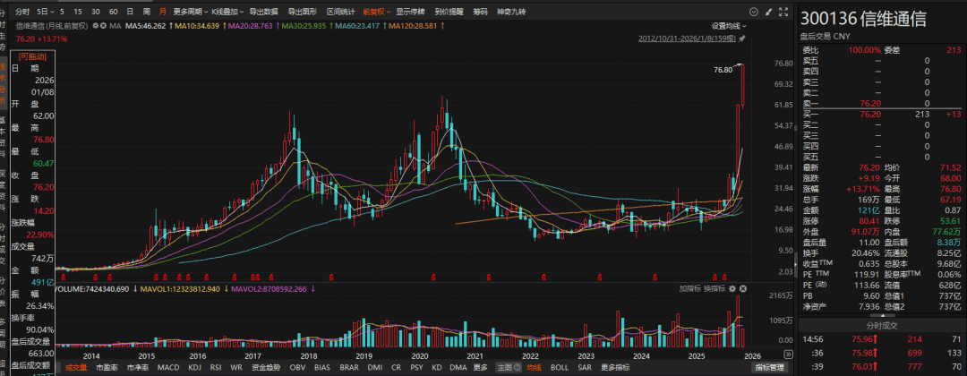 购买美区苹果id带小火箭