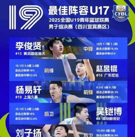 入选最佳阵容！NBA职业联赛中文官网__实时赛程比分+球队资讯辽宁青年后卫崭露头角杨鸣未来用人无忧