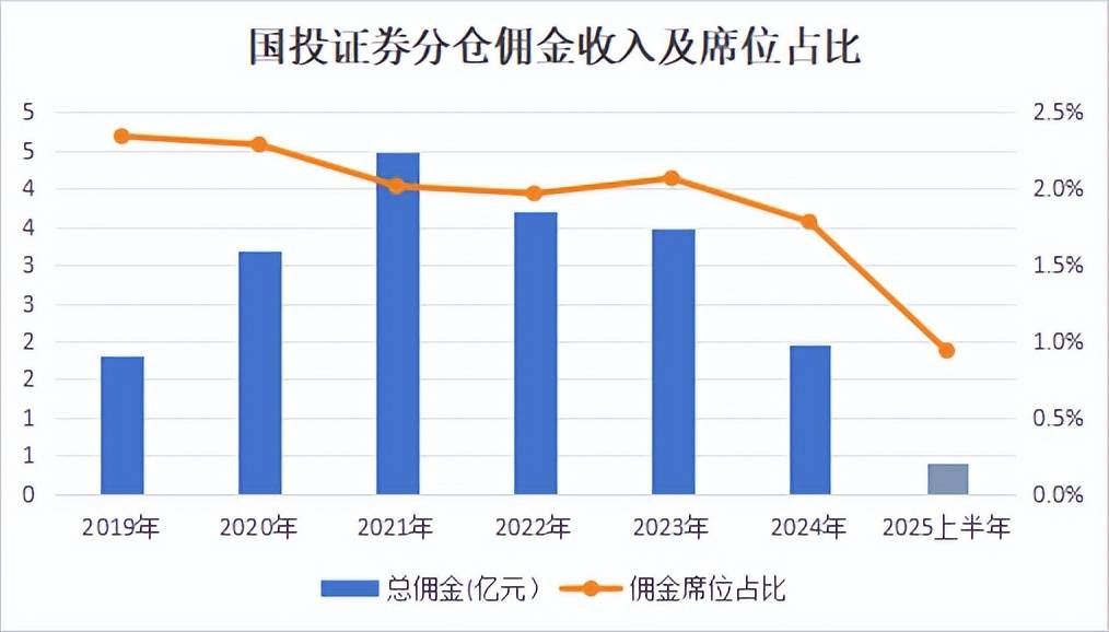 2025券商大洗牌：明星分析师集体离职，年终奖都没来得及领