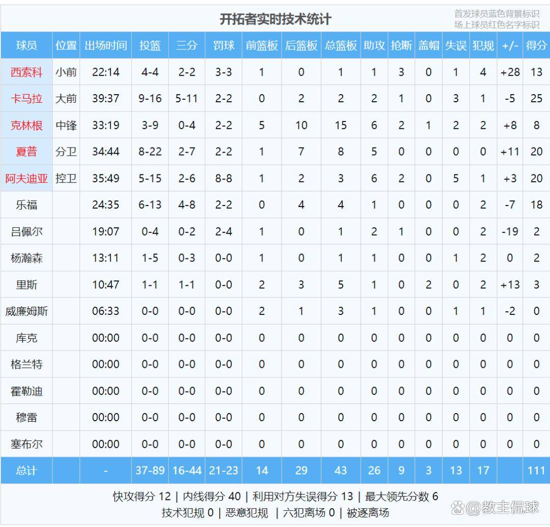surge怎么导入小火箭节点