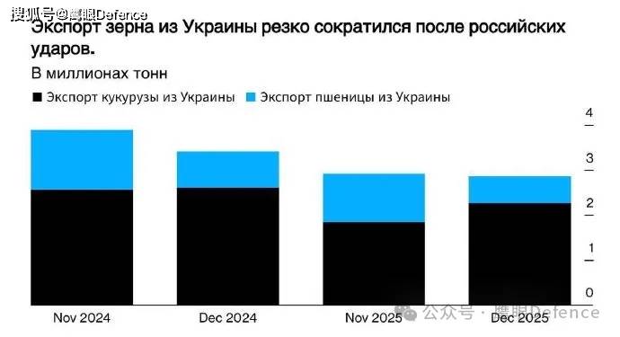 里海货船沉没，伊朗还在向俄运军火？48小时打掉6套防空和雷达