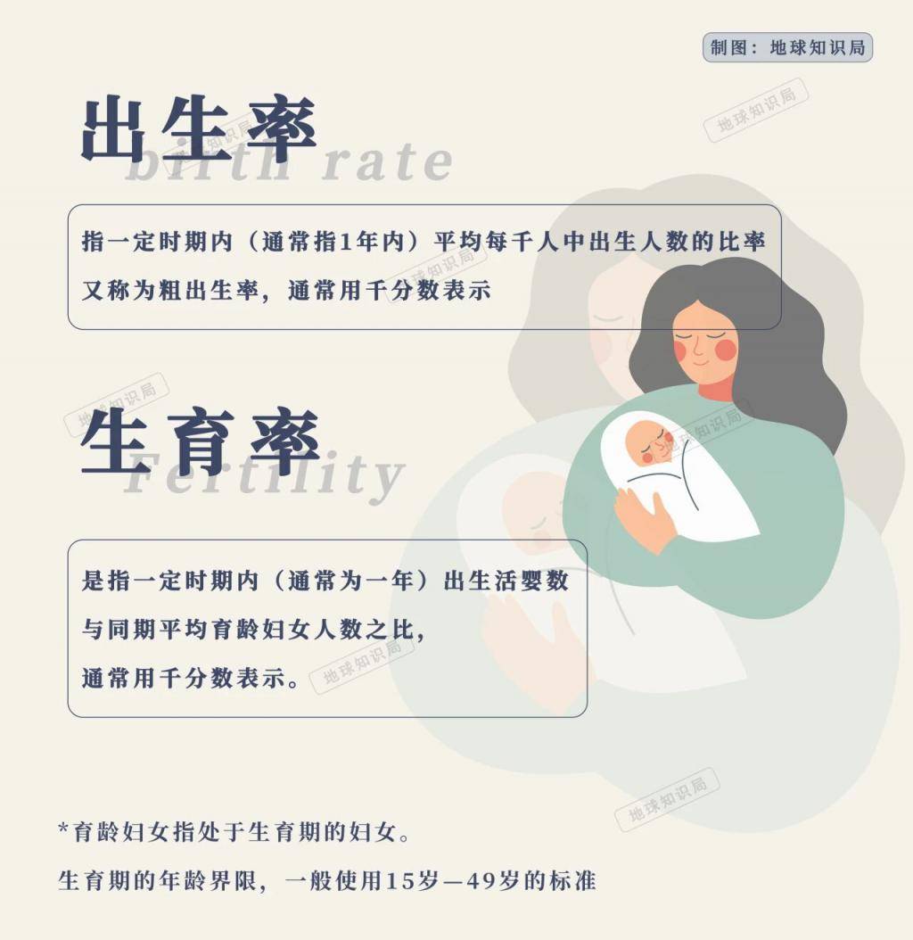 正式跌破7，中国人口会跌到什么程度？