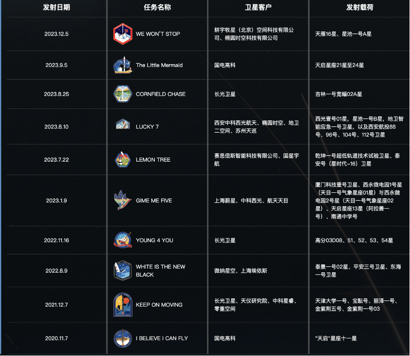 估值150亿元的“火箭卷王”致歉，星河动力谷神星二号发射失利，会影响IPO吗？