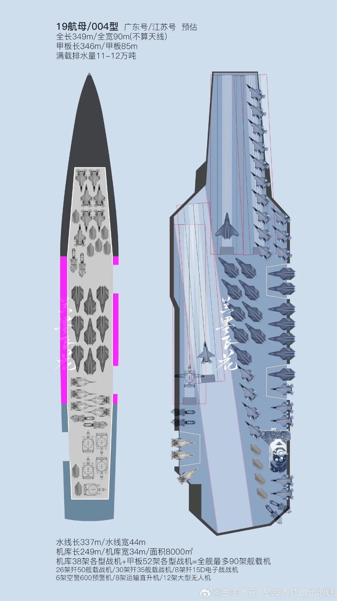 12万吨不是吹的?004 号航母轮廓曝光,将成史上最大航母