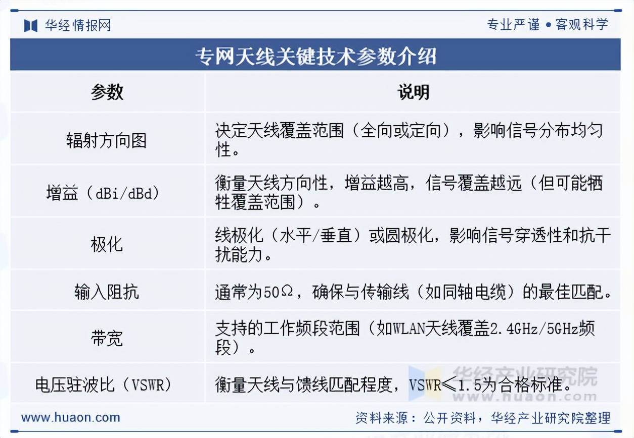 2025年中国专网天线行业产业链、竞争格局及重点企业分析
