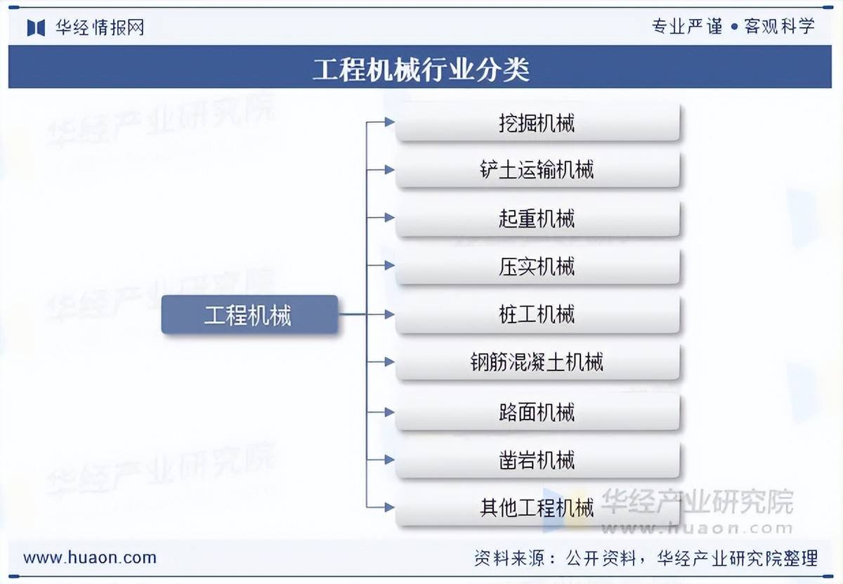 2026年中国工程机械行业营业收入、细分产品销量及产业链分2025年最佳加密货币赌场排行榜 USDT & BTC支持析