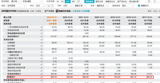 金融板块“顶梁柱”高负荷,500亿“均瑶帝国”可好?