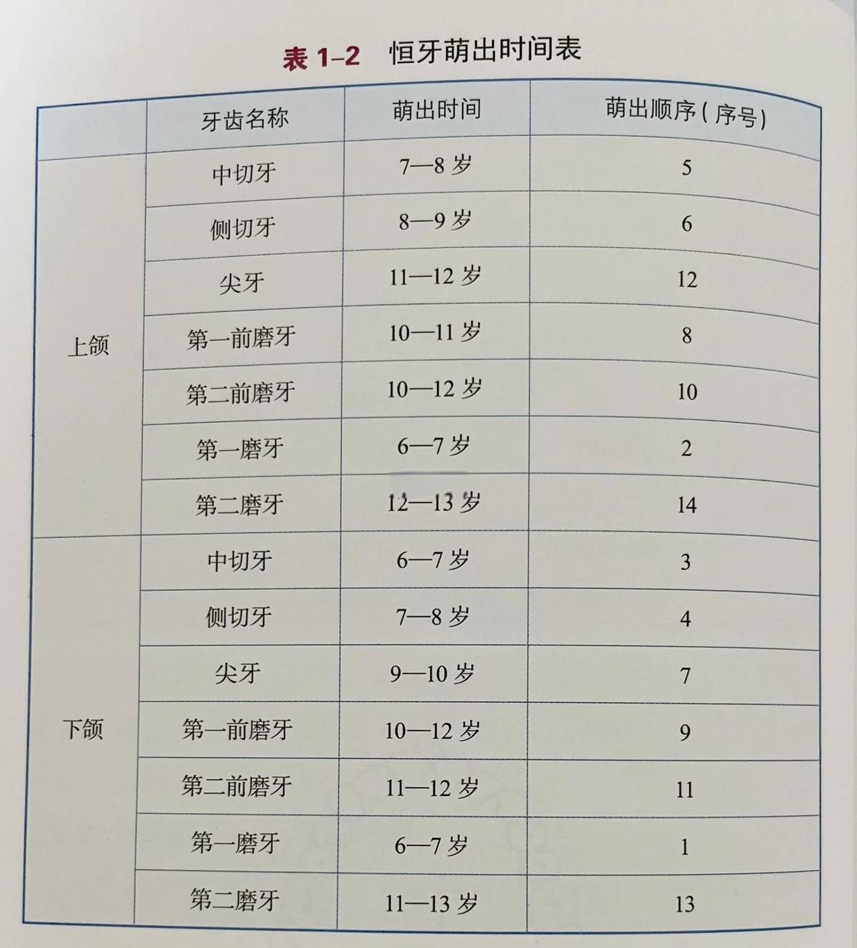 乳牙坏了不用管,换恒牙就没事了?牙科专家给出权威解释