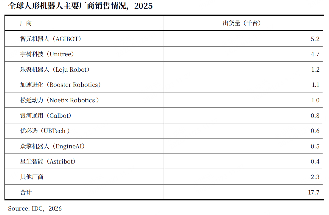 组团上春晚、宇树和智元争第一,机器人的集体焦虑:量产和上市迎新一轮赛马