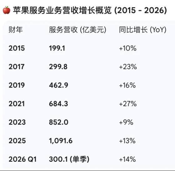 原创             一边赚钱一边收割，苹果如何能在中国“两头通吃”？
