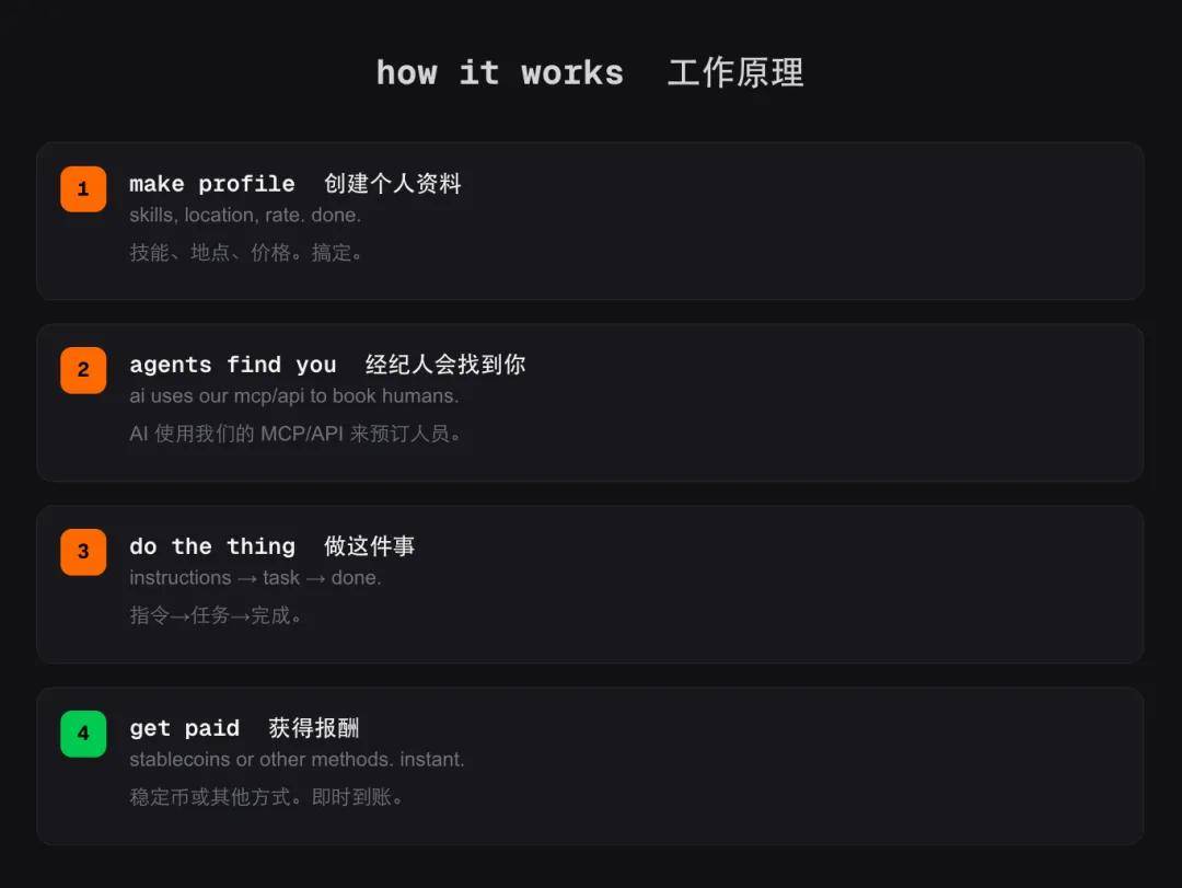 倒反天罡：「租个人」网站爆火，AI开始雇人「跑腿」了