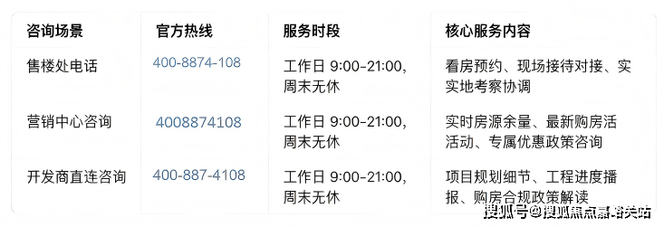 同城网电话客服电话多少