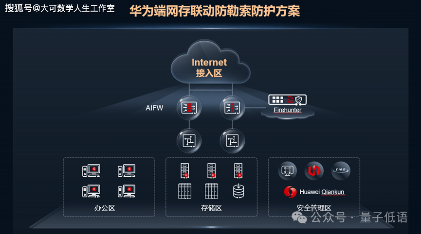 用vpn看的外国网站