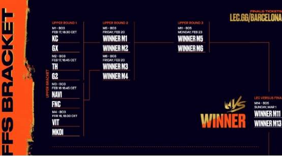 LoL投注-注册即送88元-2025年最佳英雄联盟投注网站LOL：TheShy无