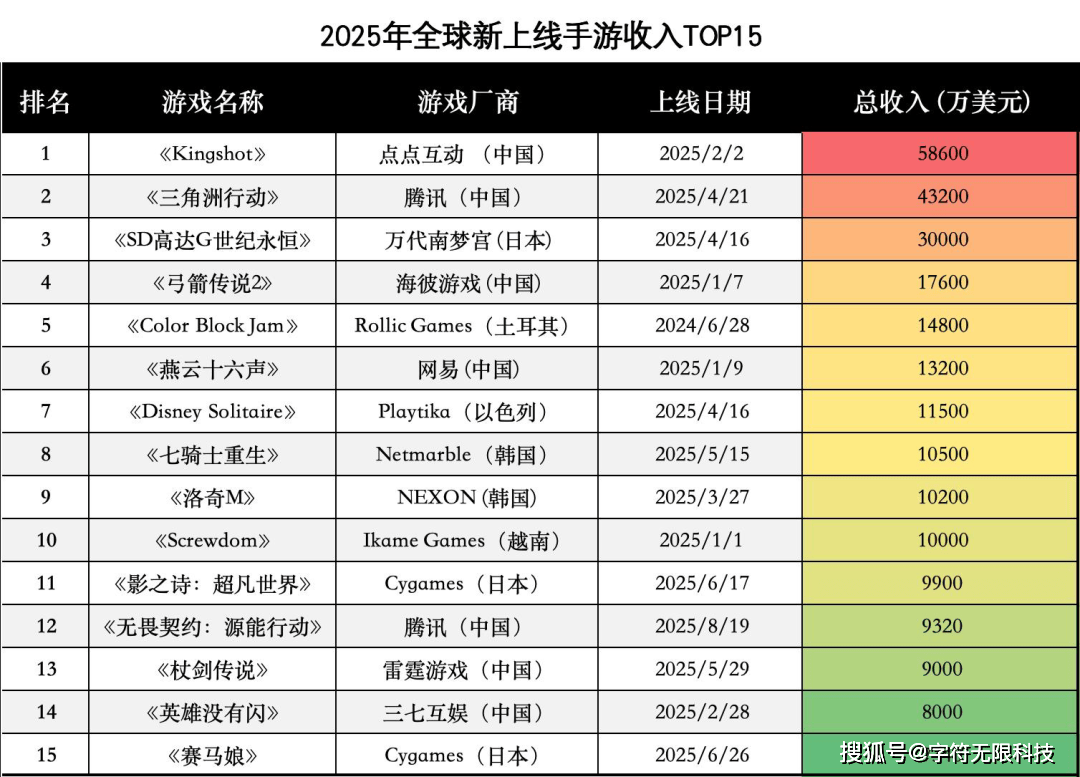 AppMagic棋牌平台- 棋牌官网网站- 游戏APP下载 发布了《2025