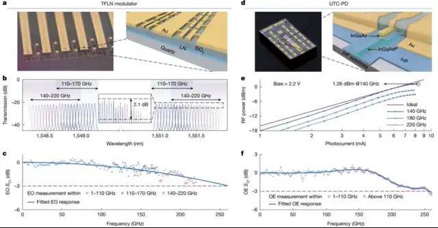 刷新三项世界纪录!北大团队6G核心技术突破