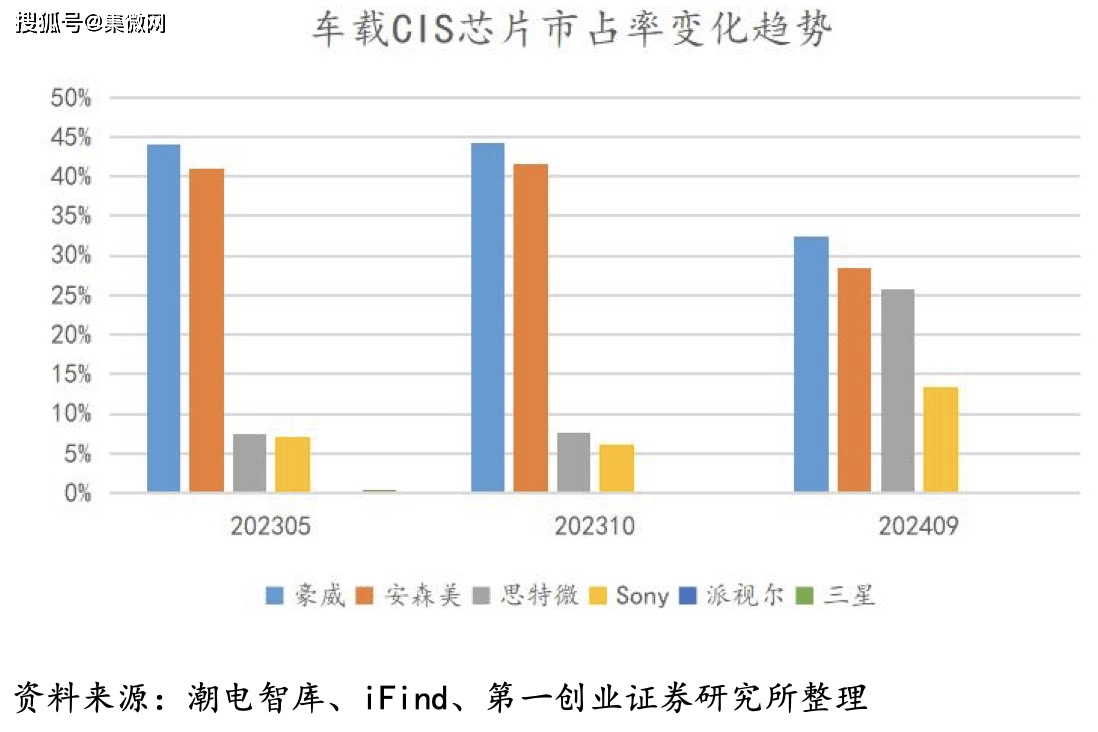 全场景覆盖+高端突破解码思特威车载CIS的增长逻辑(图1)