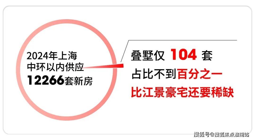建发海宸售楼处电话丨建发海宸售楼部丨营销中心预约接待丨202639-得房率-价格