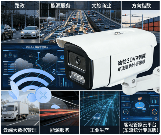 动恰3DV9丨智能车流量统计软硬一体解决方案u8.com官网-