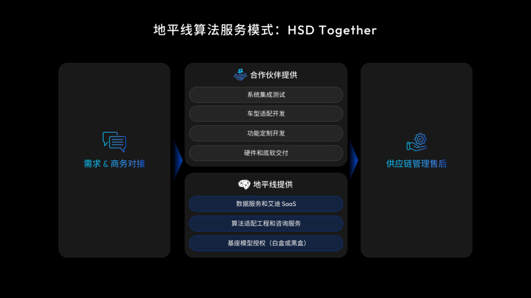 地平线的“三重门”：营收狂奔、亏损扩大、高管震荡