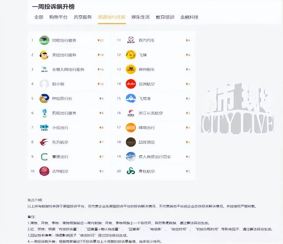 原创             4000元机票仅退415元？飞猪顶风作案，吃相难看