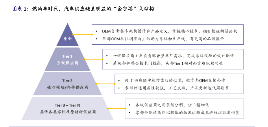 智驾Tier1行业背景概览(图1)