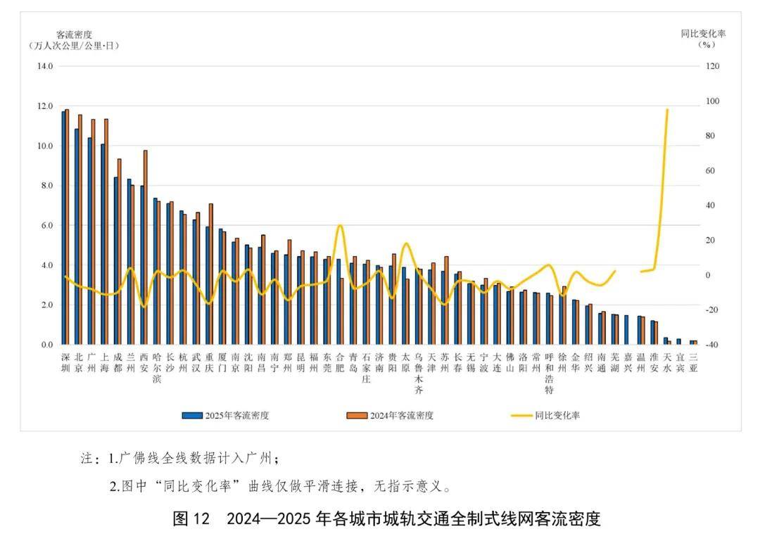 又一城梦碎！地铁降温，没有悬念了