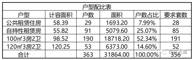 多宝体育- 多宝体育官网- APP下载苏河望1号(售楼处) 首页 苏河望1号销售