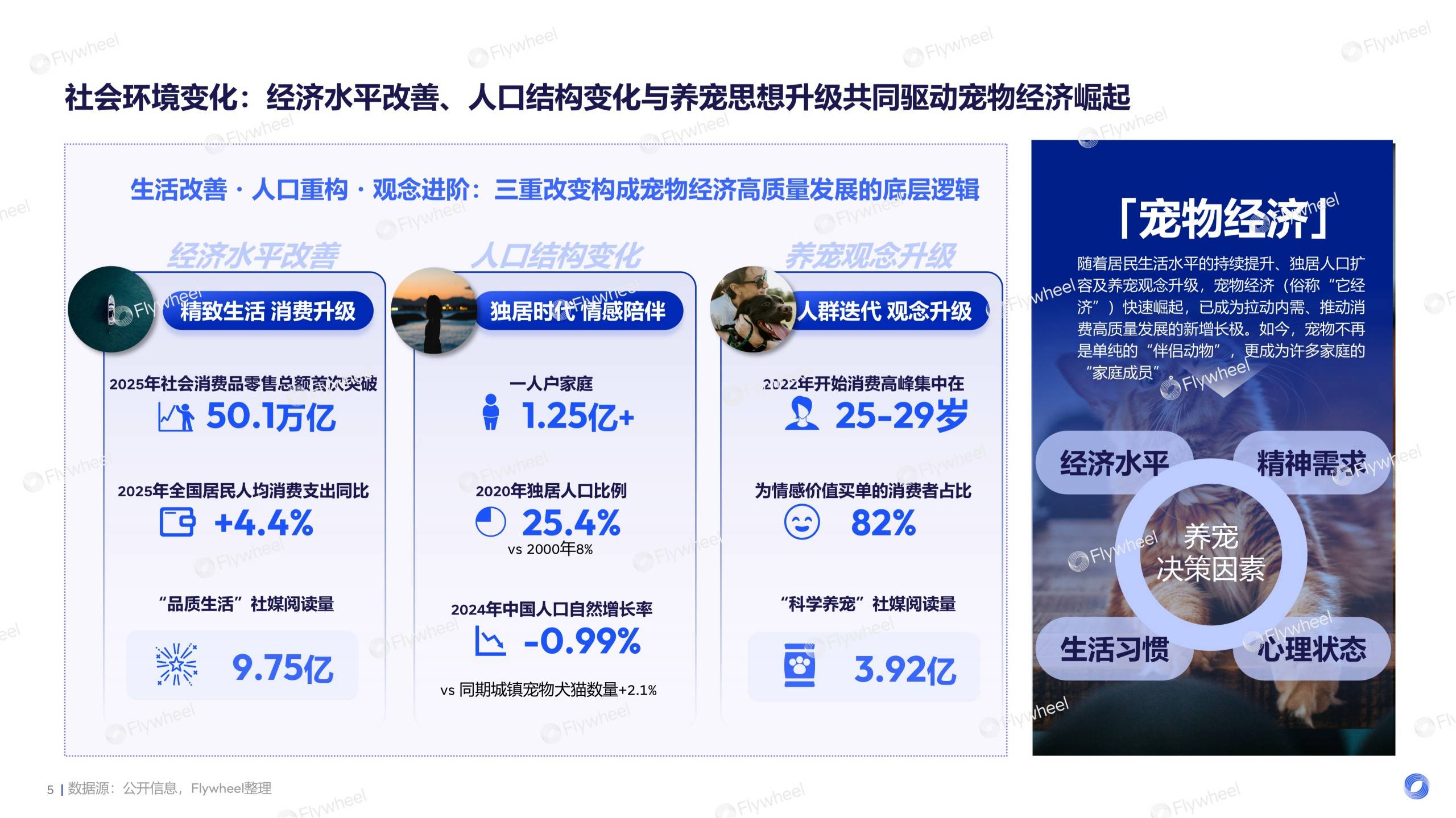 《2026宠物行业趋势报告》发布:宠物经济浪潮下的需求与机会(图2)