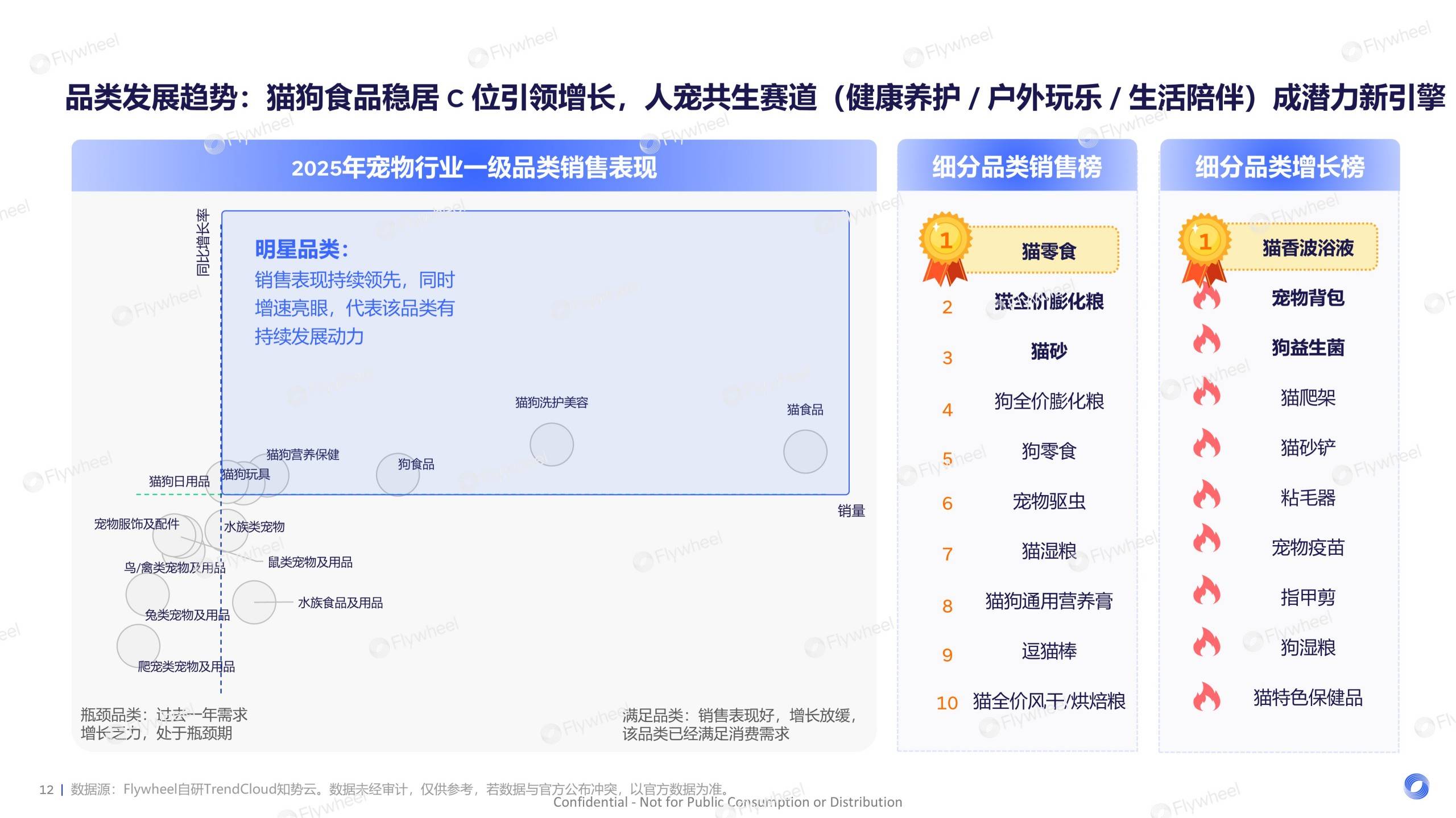 《2026宠物行业趋势报告》发布:宠物经济浪潮下的需求与机会(图6)