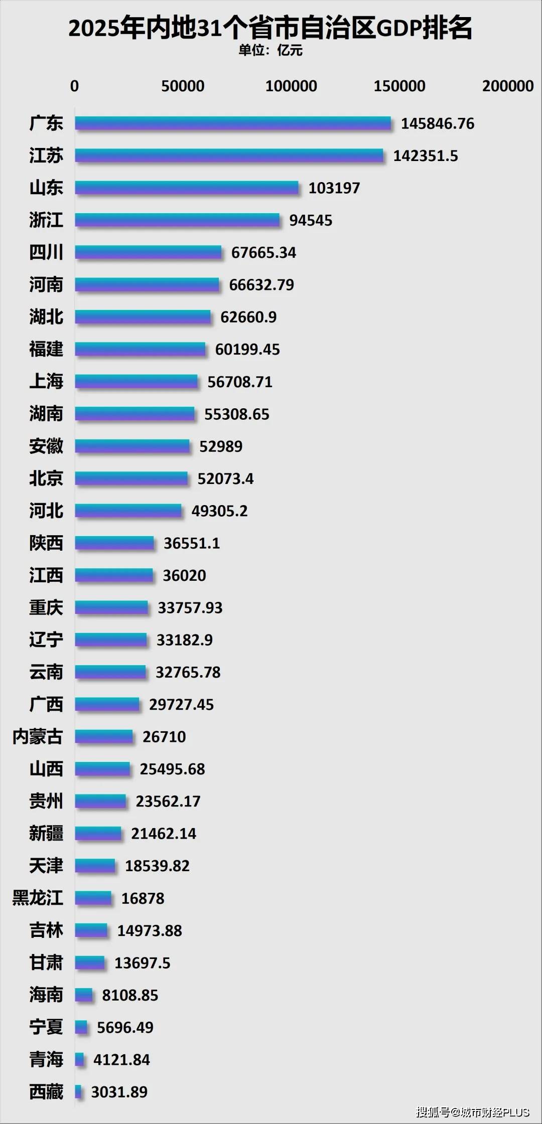 人口净流出第一！这个省，难了