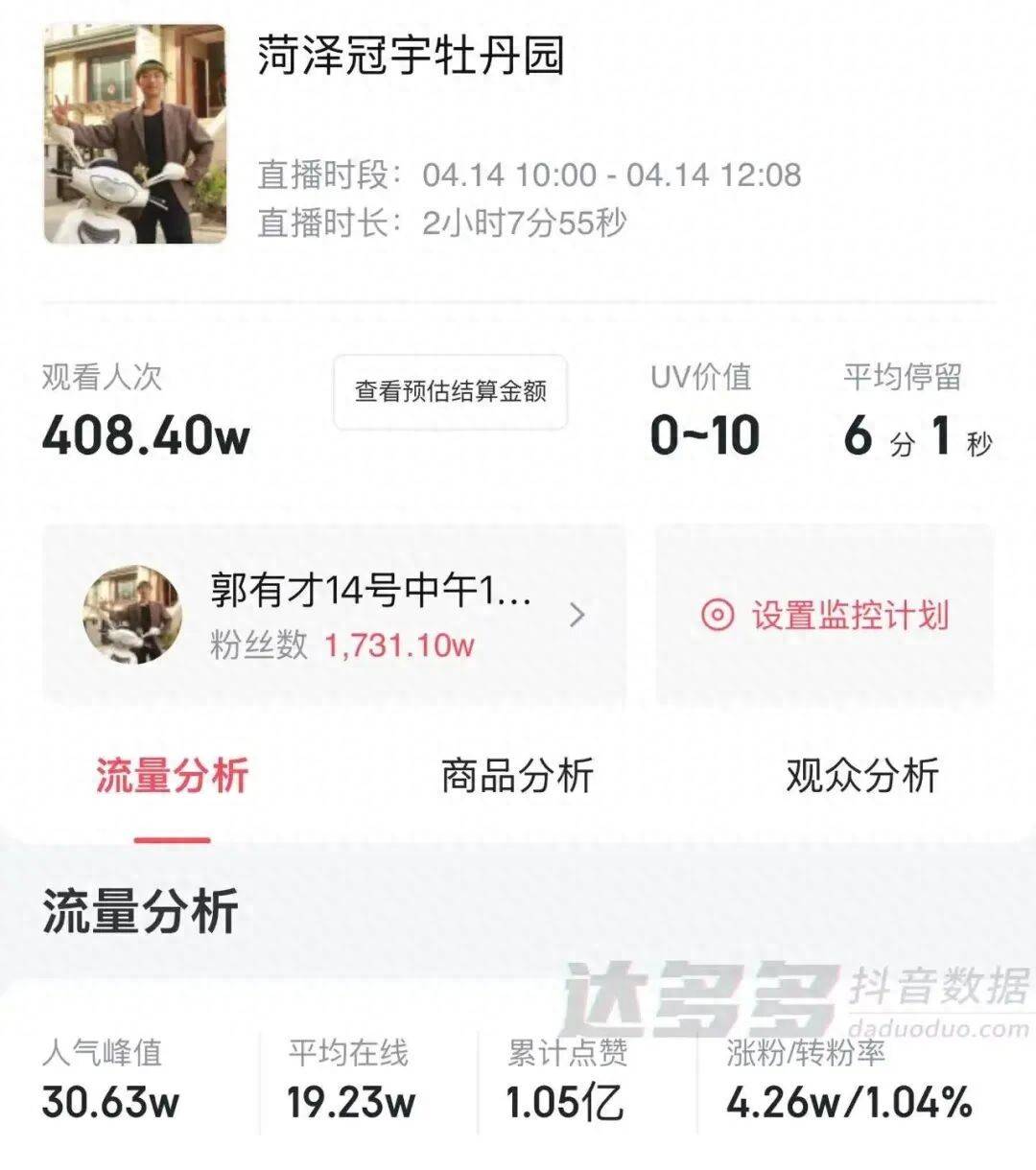 炸了！千万粉网红郭有才回菏泽直播再次封神