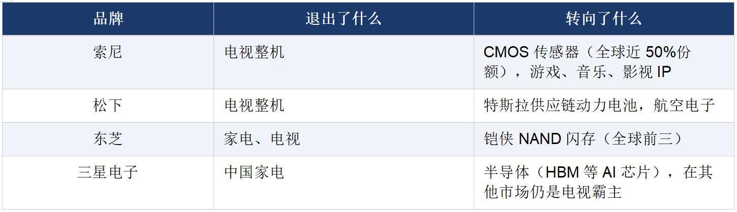 三星家电败走中国：品牌溢价是怎么一步步崩塌的？