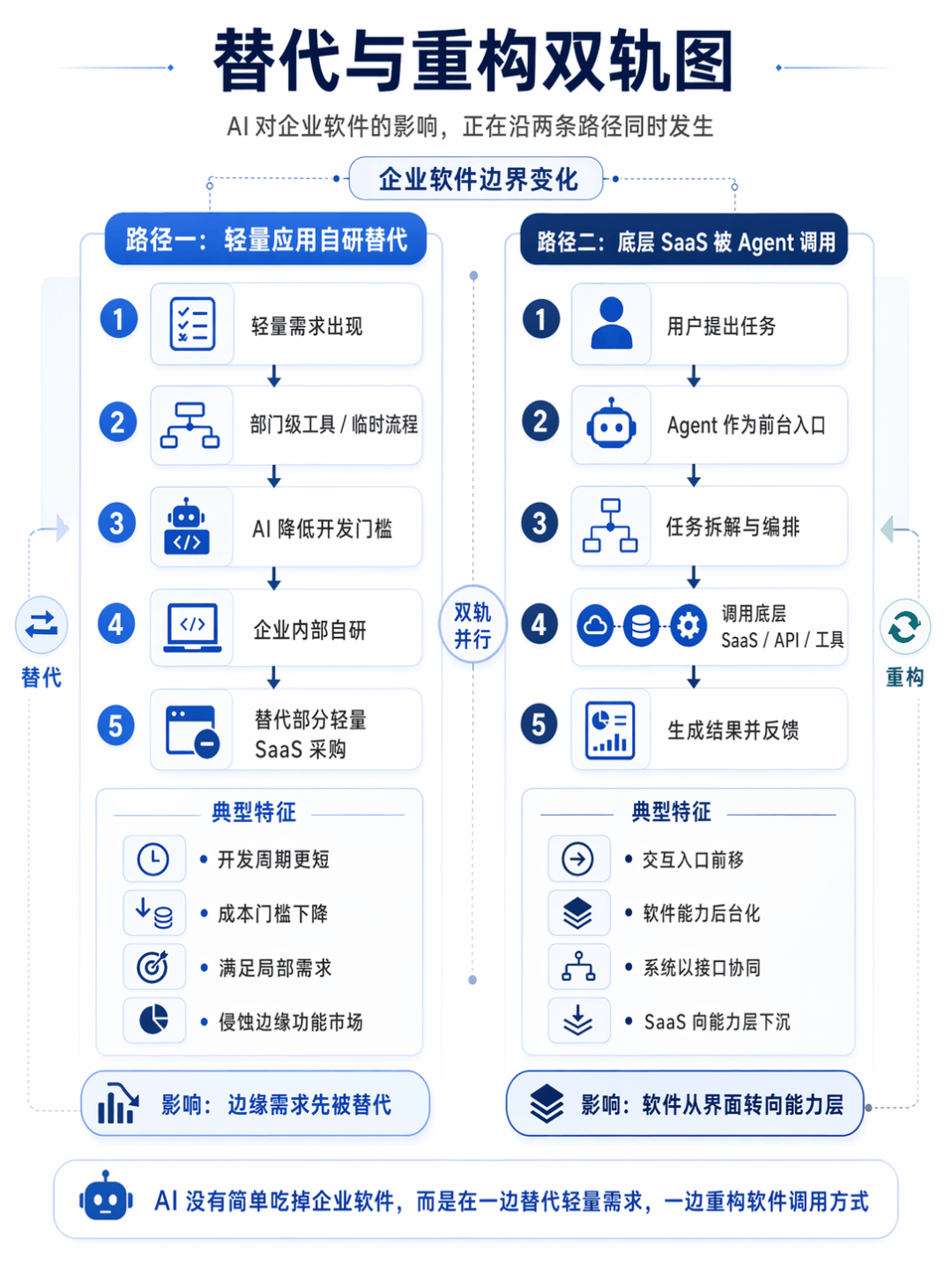大模型在“刷榜”，企服厂商在“排雷”