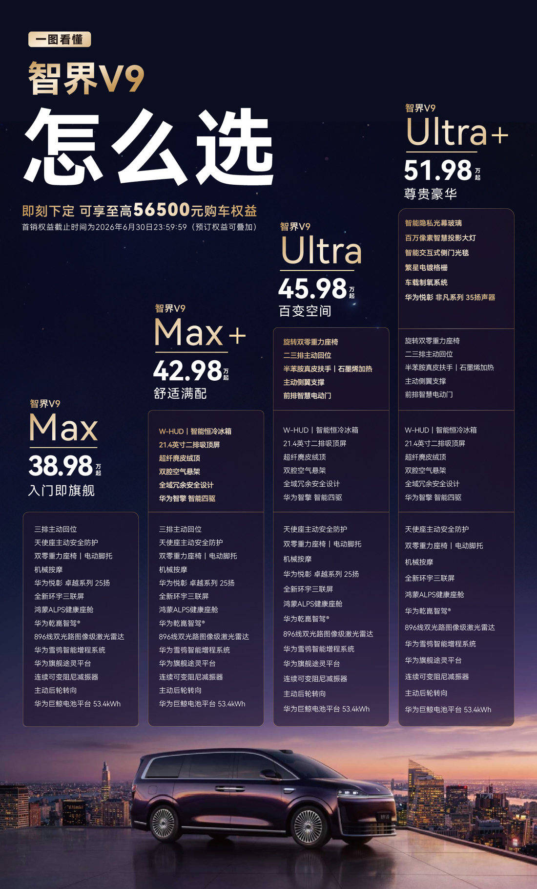“MPV科技车皇”智界V9上市3898万起!鸿蒙智行首款旗舰MPV重塑格局(图1)